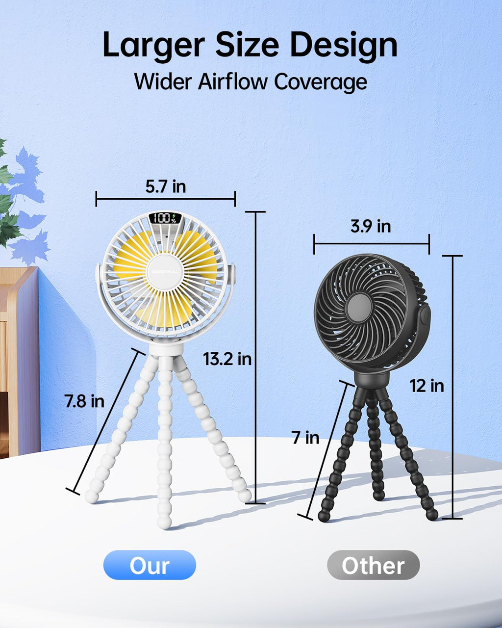 Portable Clip-On Fan — 4-Speed with LED Display & 360° Tripod