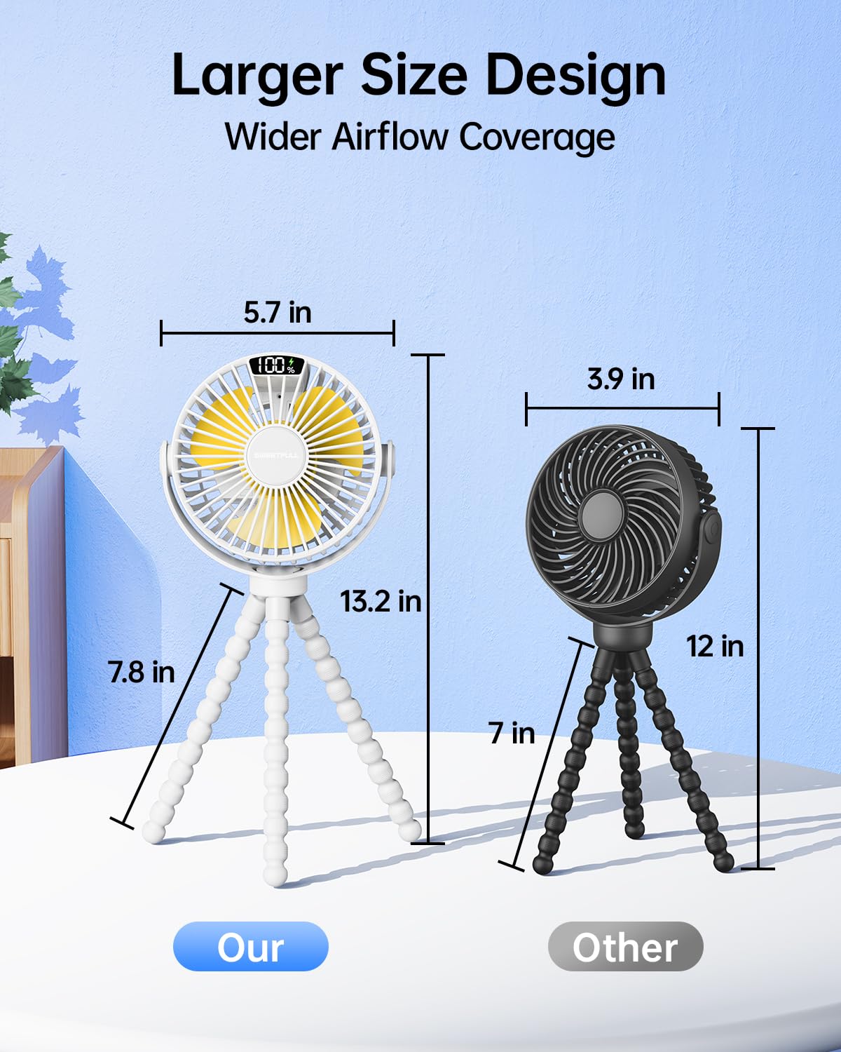 Portable Clip-On Fan — 4-Speed with LED Display & 360° Tripod