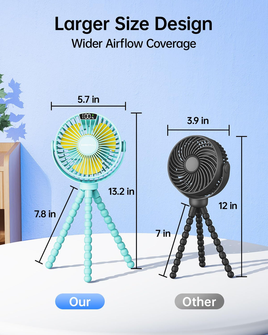 Portable Clip-On Fan — 4-Speed with LED Display & 360° Tripod
