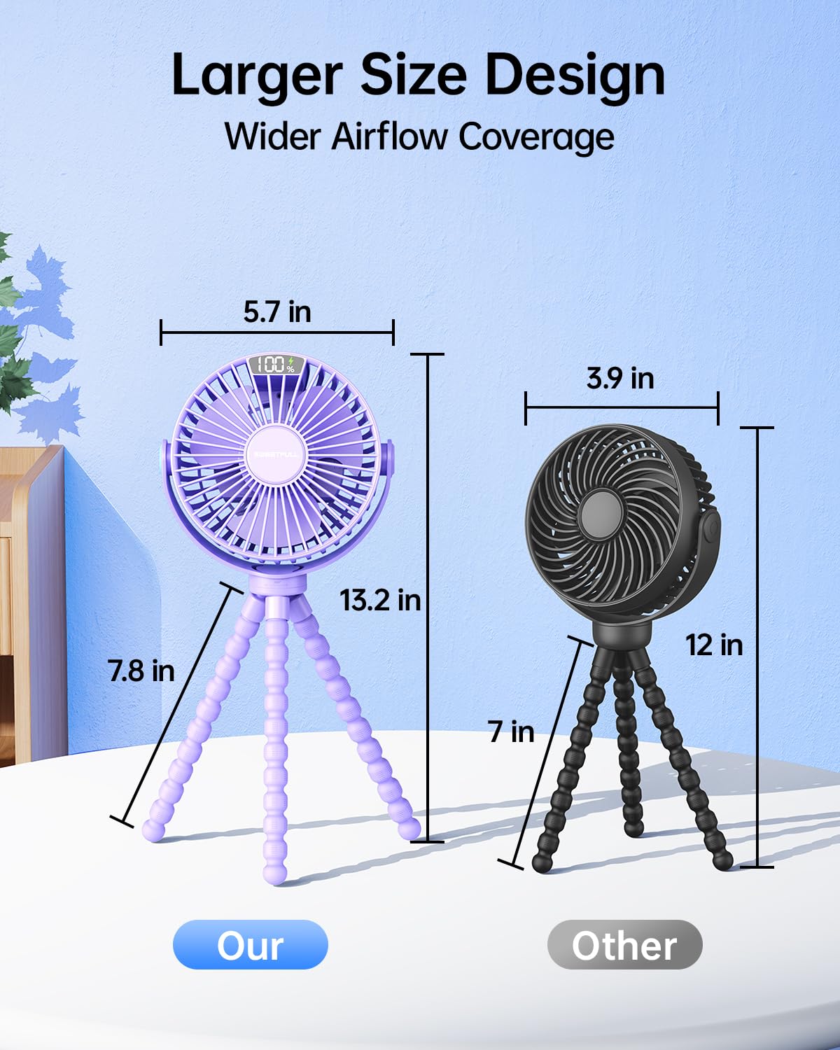 Portable Clip-On Fan — 4-Speed with LED Display & 360° Tripod
