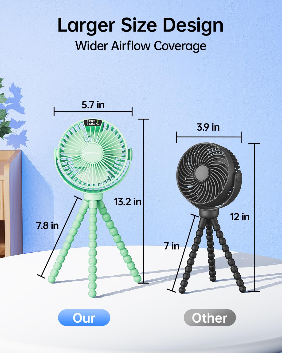 Portable Clip-On Fan — 4-Speed with LED Display & 360° Tripod