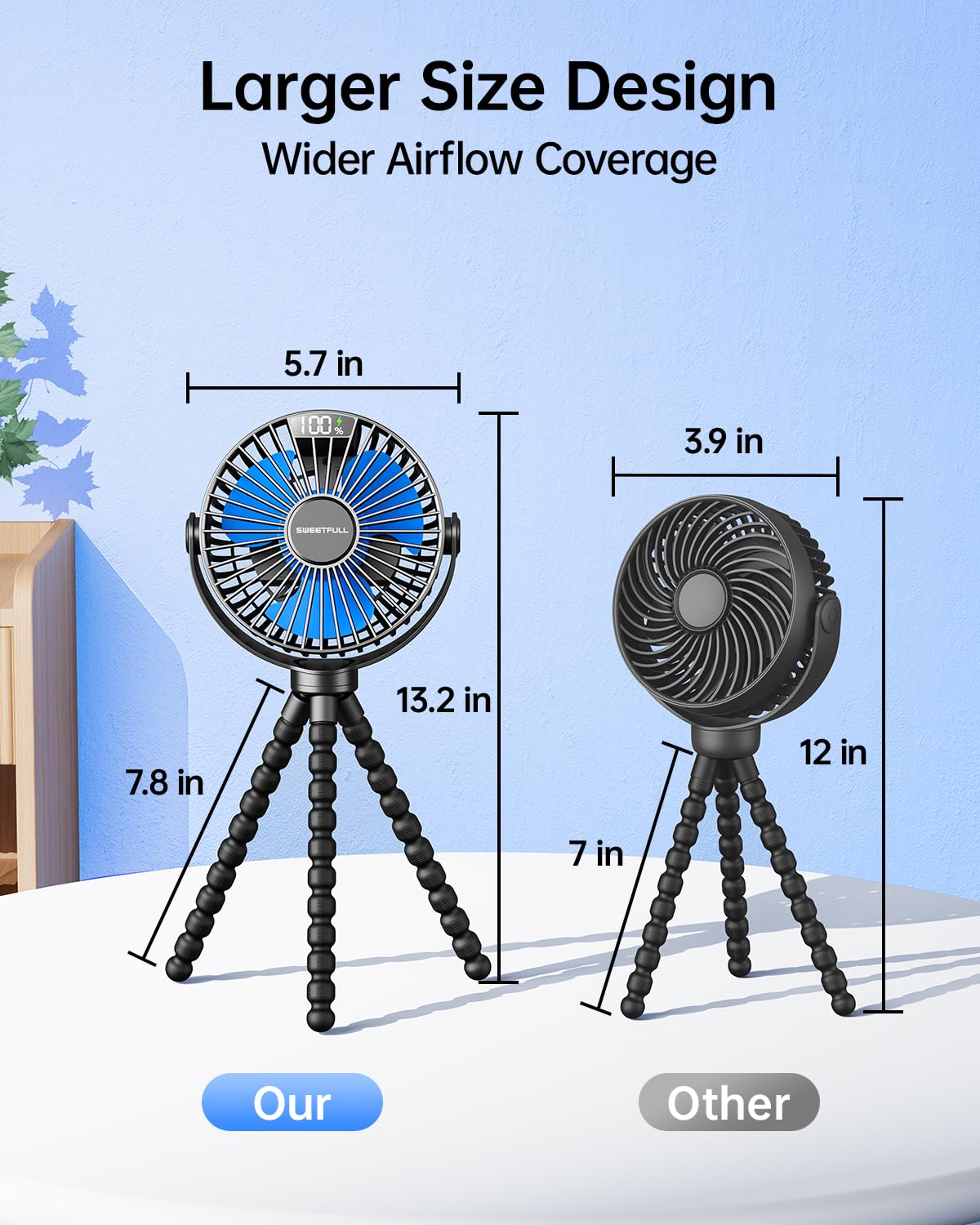 Portable Clip-On Fan — 4-Speed with LED Display & 360° Tripod
