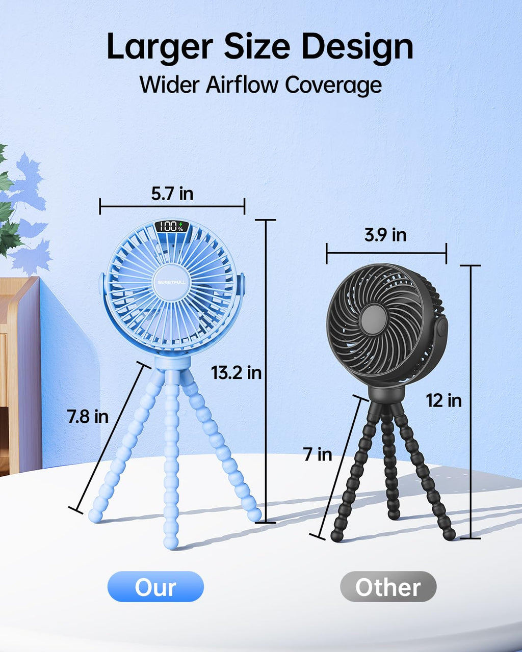 Portable Clip-On Fan — 4-Speed with LED Display & 360° Tripod