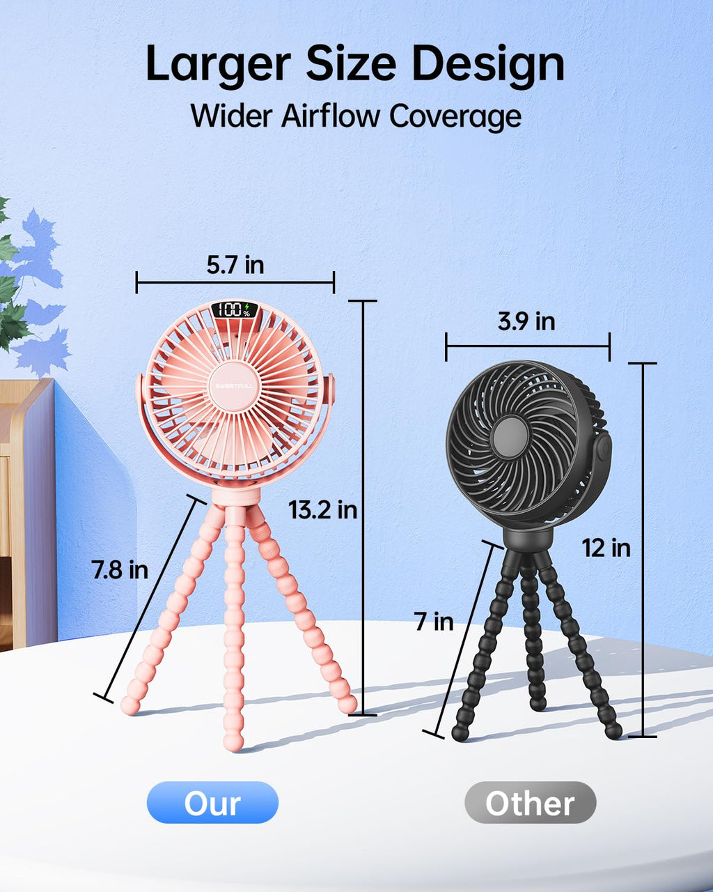 Portable Clip-On Fan — 4-Speed with LED Display & 360° Tripod